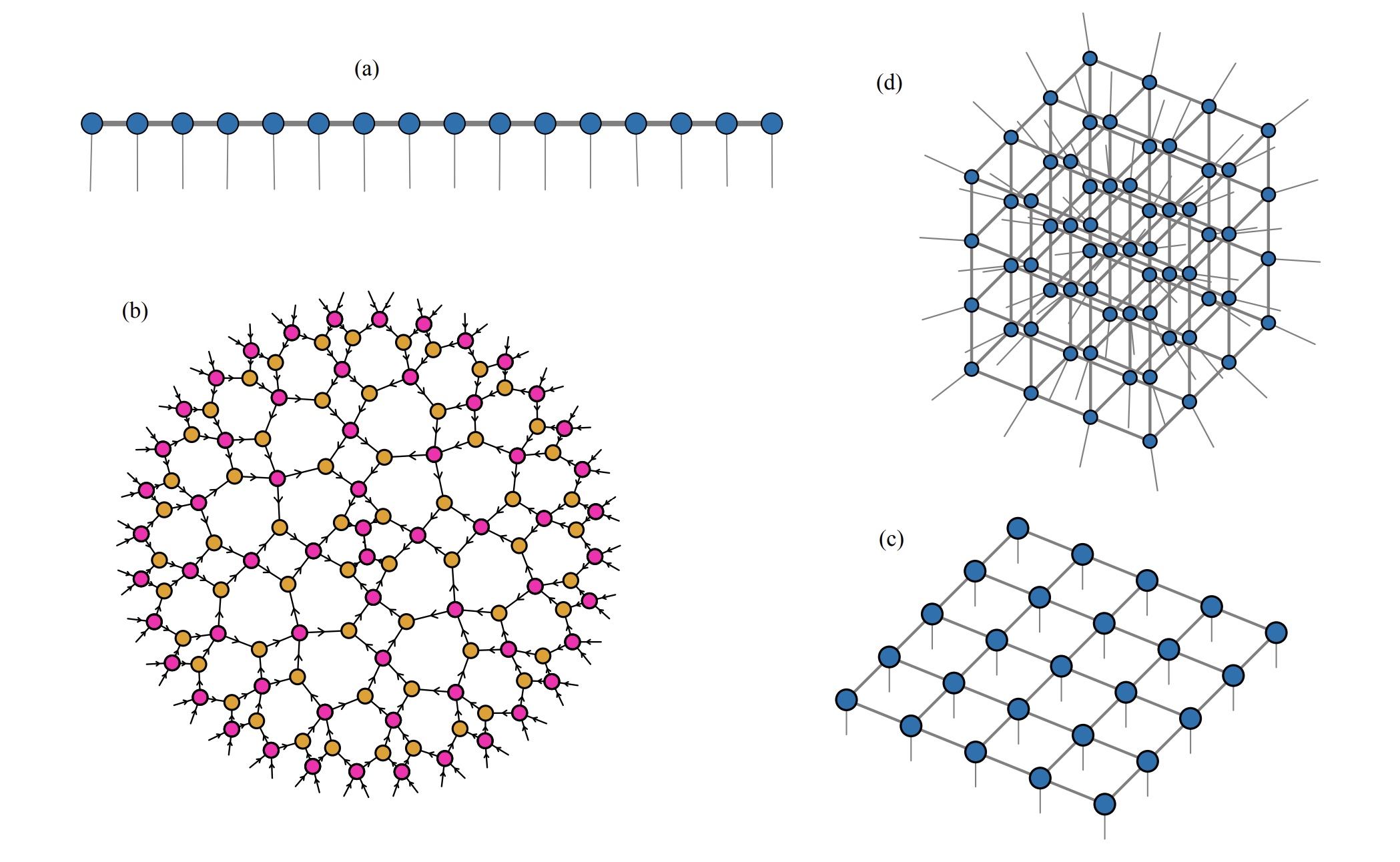 Figure 2 from Berezutskii et al., arXiv, quant-ph,(2025)